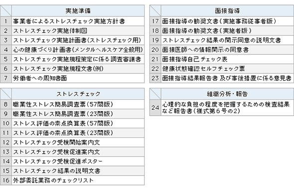 ベンダー提供の書面テンプレート例