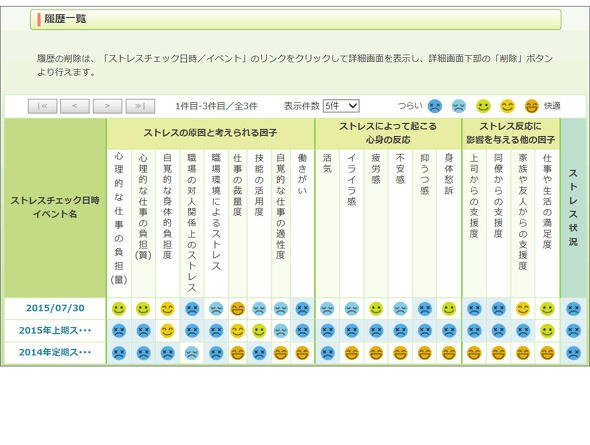 セルフチェックの結果の表示例