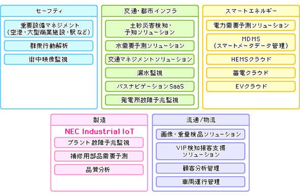 IoTソリューション
