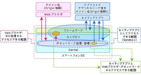 セキュリティ対策の基本的なコンセプト