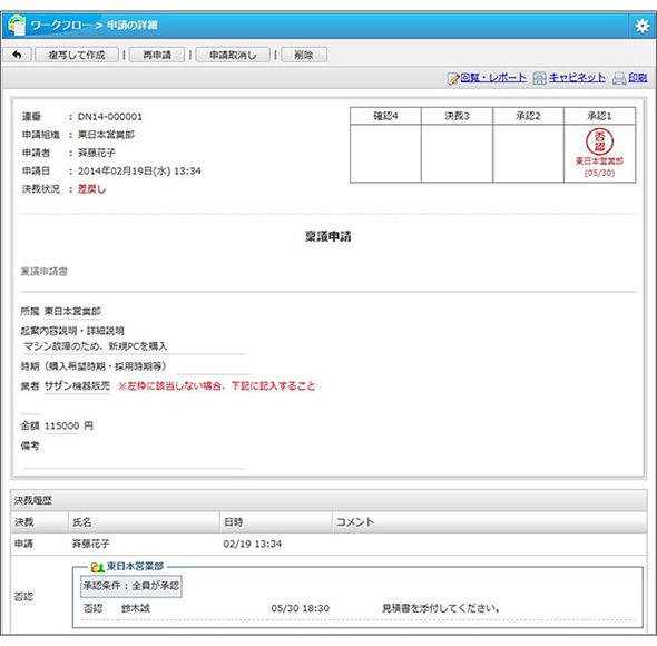 ワークフロー機能の申請画面例