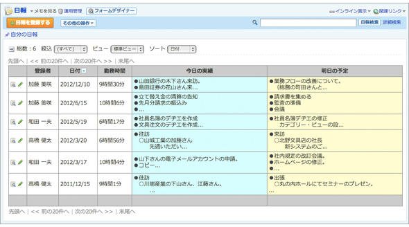 エンドユーザー側の「日報」画面例
