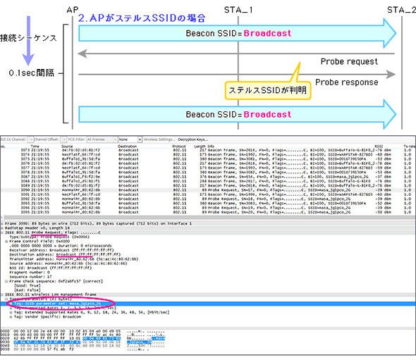 ステルス設定されたSSIDもパケットキャプチャーから判明