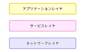 M2Mの3階層