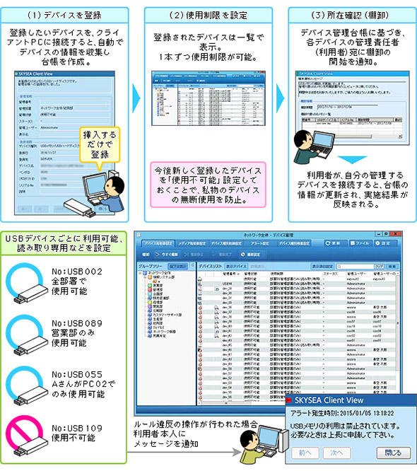 デバイス制御機能利用