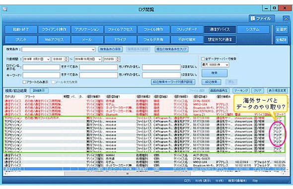 通信監視機能