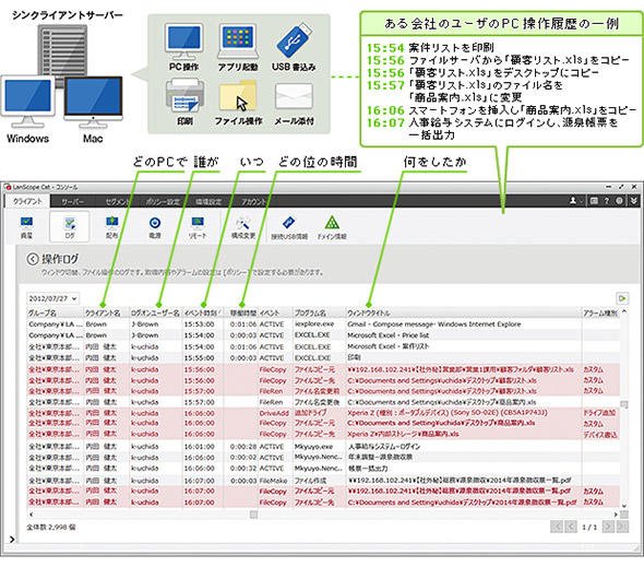 PC操作ログ機能の例