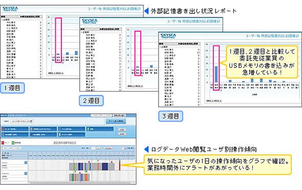 操作ログレポート管理と傾向分析