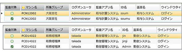 特定個人情報ファイル取扱システムへのログインログ