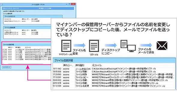 ファイルへの操作をたどると流出経路が発見できる