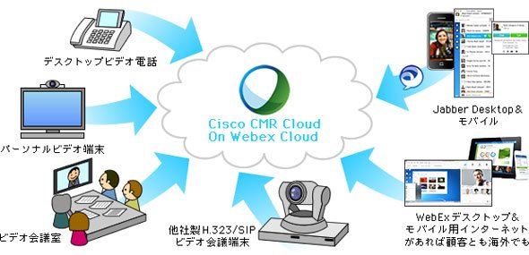 図1 Cisco CMR Cloud