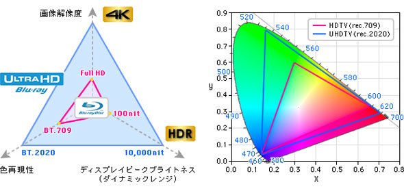 Ultra HD Blu-ray