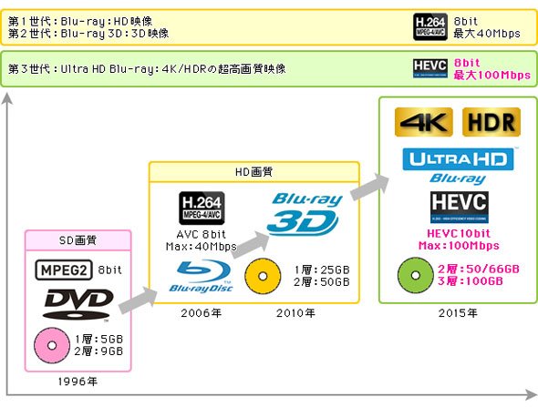 Ultra HD Blu-ray