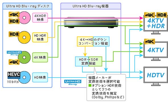 Ultra HD Blu-ray