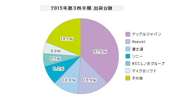 タブレットシェア