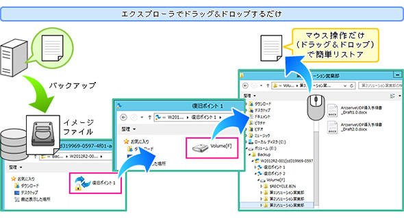 イメージバックアップ
