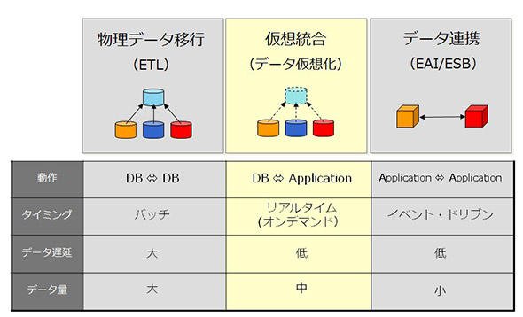 図7