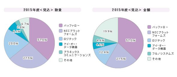 無線LANアクセスポイント