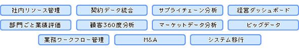 データ仮想化ソリューションの適用領域
