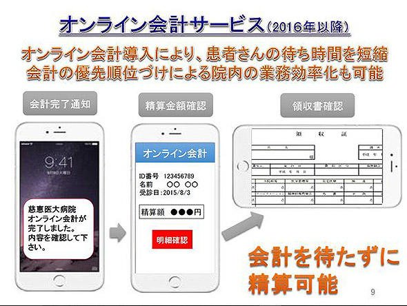 オンライン会計サービス