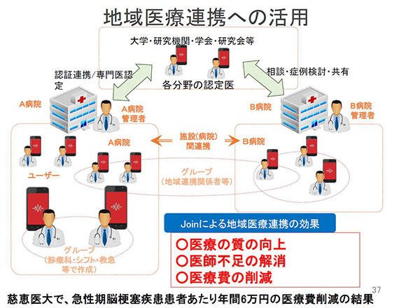 地域医療連携への活用