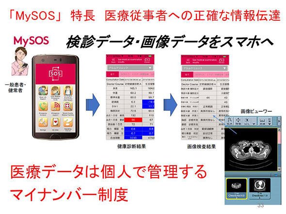 MySOS