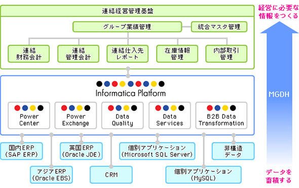 マクニカ