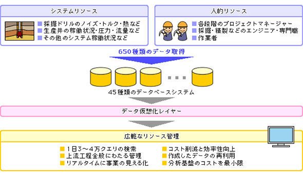図3