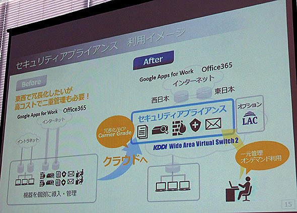 セキュリティアプライアンス 利用イメージ