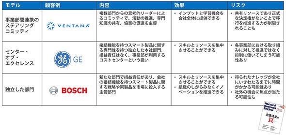 必要となる移行モデル