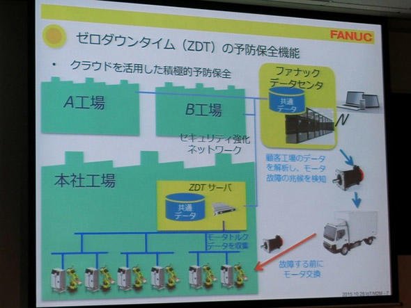故障予知サービス