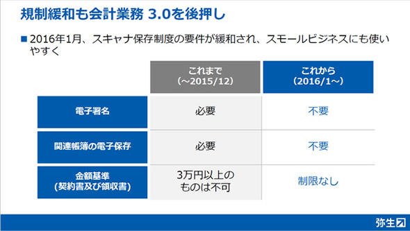 会計業務3.0