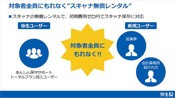 スキャナー無償レンタル
