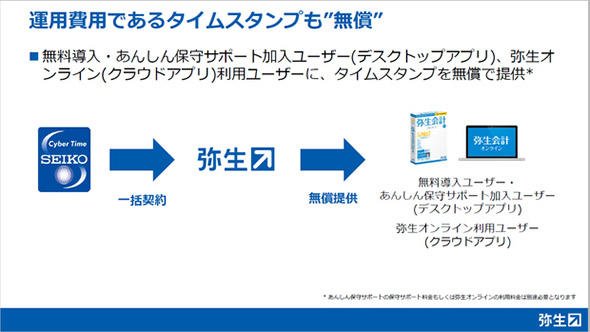タイムスタンプも「無償」