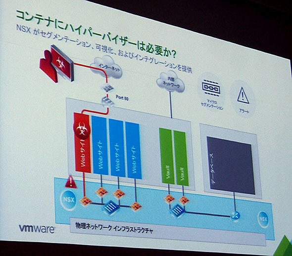 コンテナにハイパーバイザーは必要か？