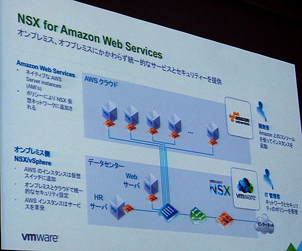 NSX for Amazon Web Services