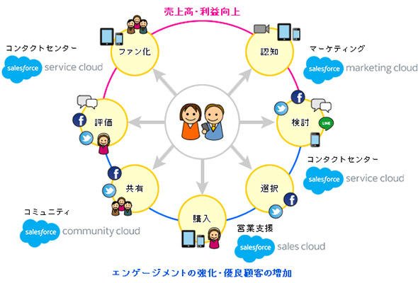 CRMの全体像