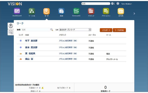 マーケティング画面