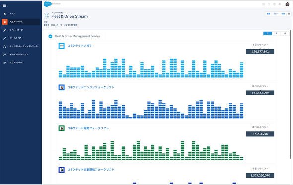 IoTの画面イメージ