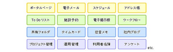 一般的なグループウェアが提供する機能