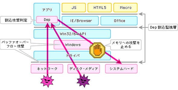 API利用を常時監視し、不正利用プログラムをブロックするツール