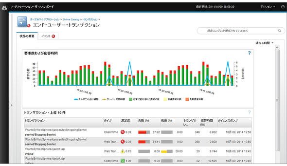 APMツールとの連携