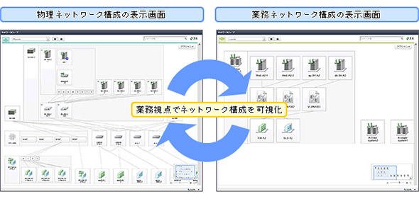 プラットフォーム可視化