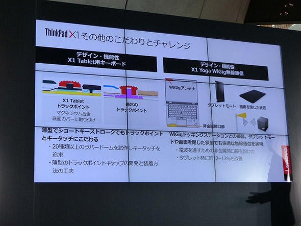 薄型キーボード