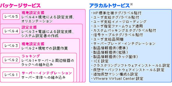 ファクトリーエクスプレス