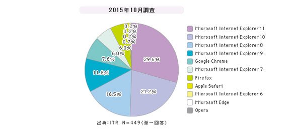 Webブラウザ