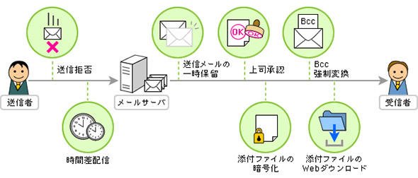 機能イメージ