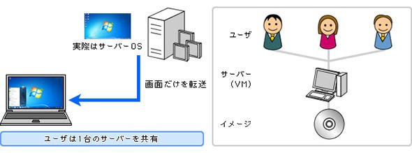 SBC方式の利用イメージ