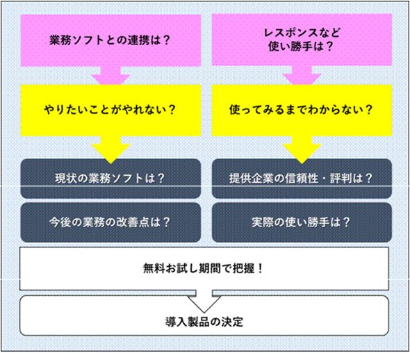 グループウェア