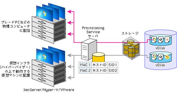 PVSのイメージ